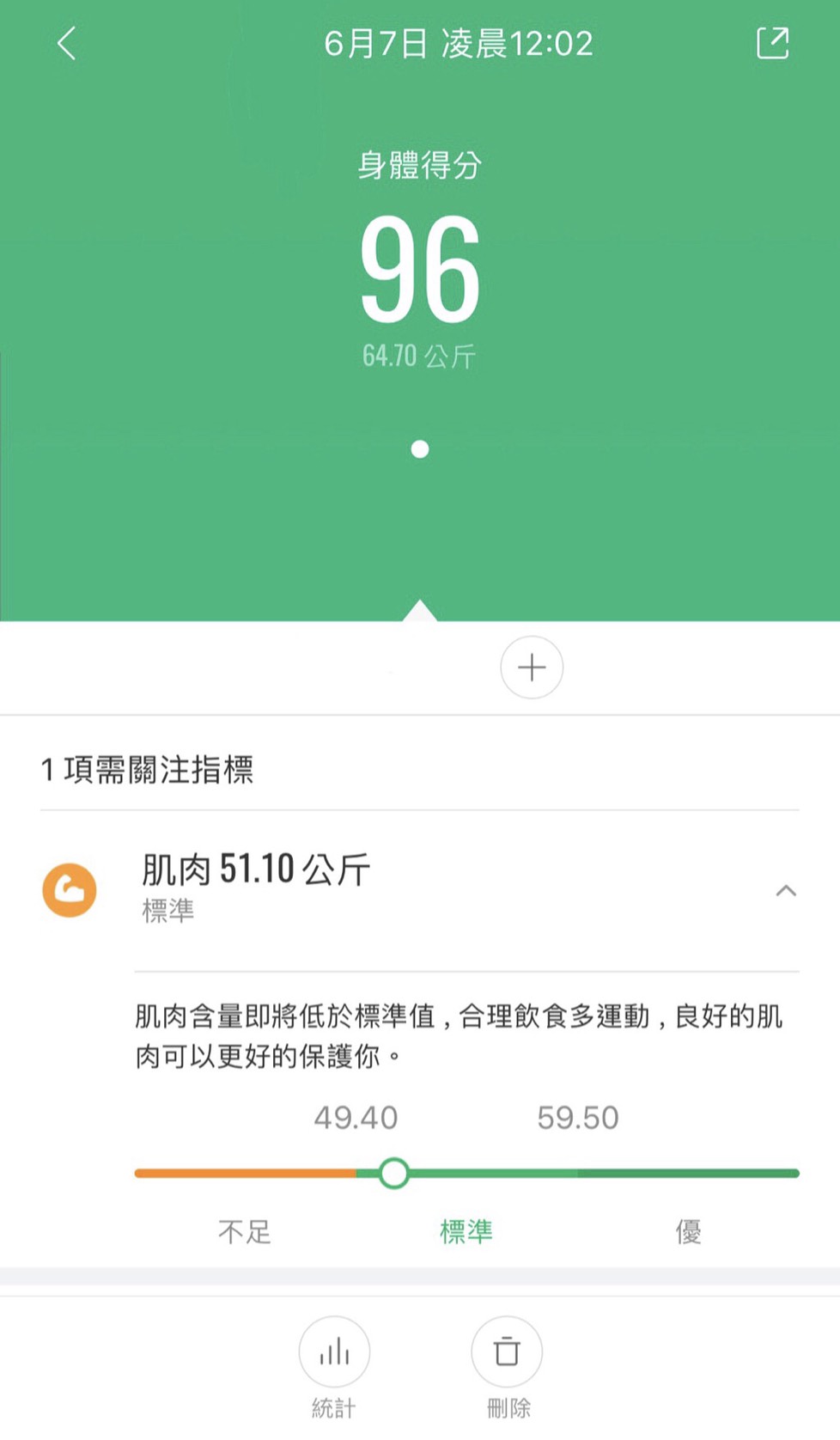 Xiaomi小米智能體脂機